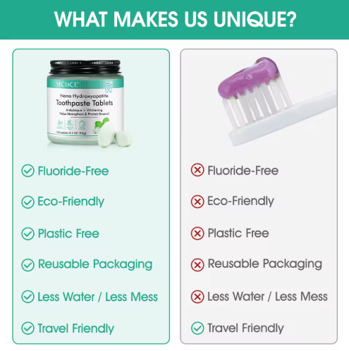 Toothpaste Tablets Teeth Whitening With Nano Hydroxyapatite Fluoride Free